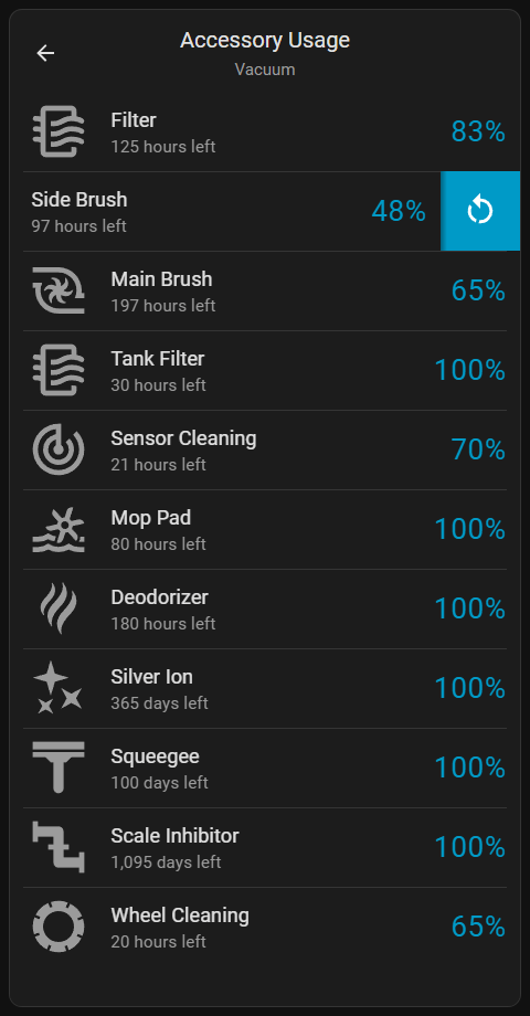 Accessory Usage Reset