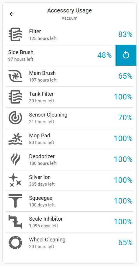 Accessory Usage Reset
